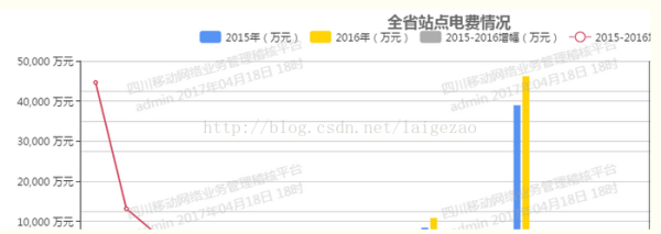 js怎么给网页添加文字+时间水印js怎么给网页添加多行水印